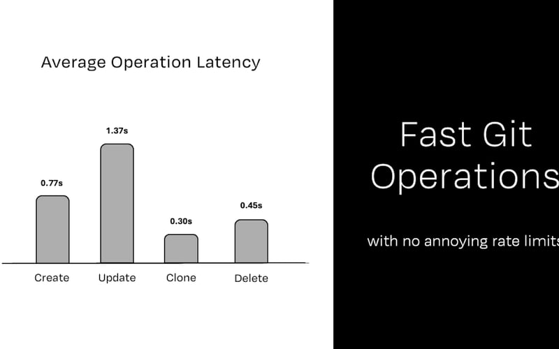 Relace Repos screenshot 1