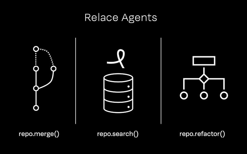 Relace Repos screenshot 3