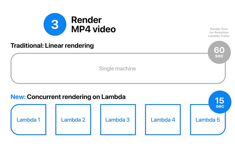 Remotion screenshot 3