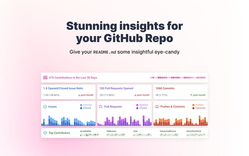 Repobeats screenshot 1