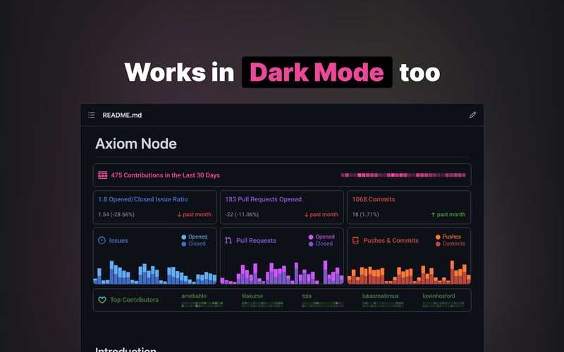 Repobeats screenshot 2