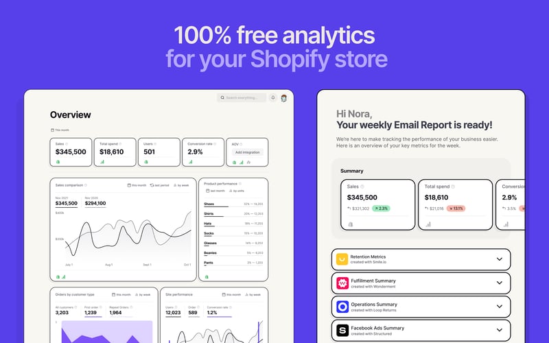 Report Cards by Sharma Brands x Tydo screenshot 1