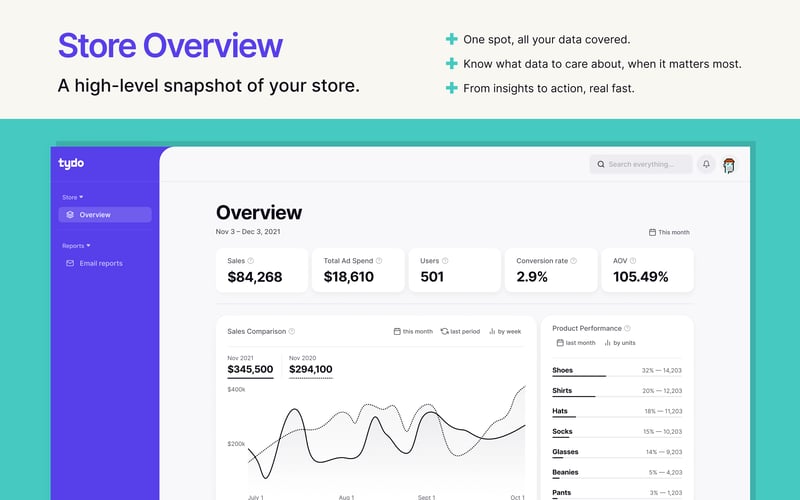 Report Cards by Sharma Brands x Tydo screenshot 2