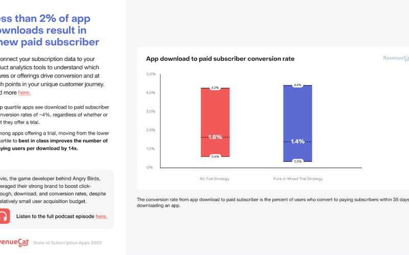 RevenueCat screenshot 3