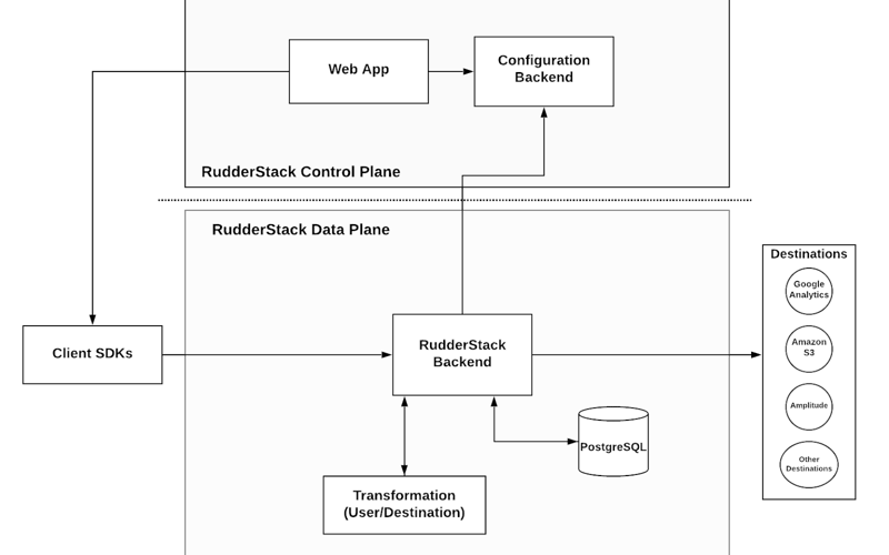 RudderStack screenshot 2