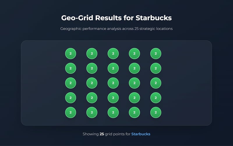 SEOChkr screenshot 2