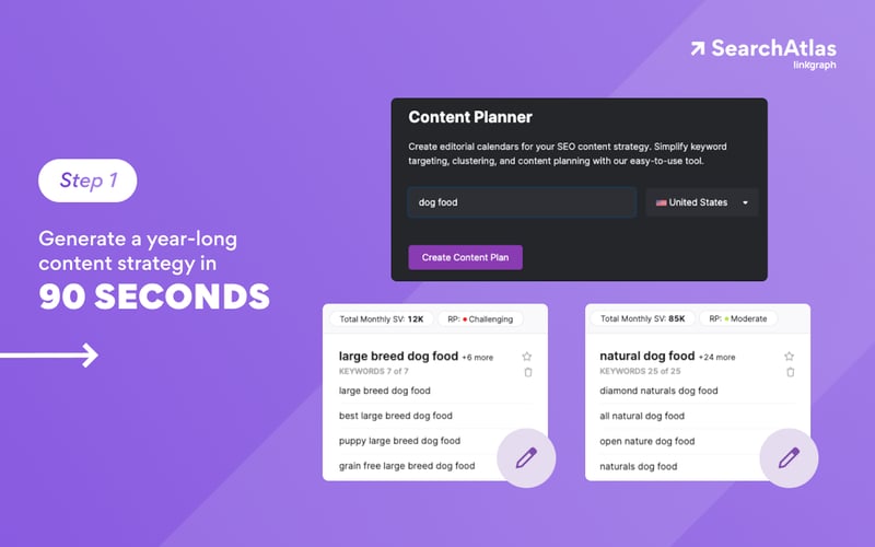 SEO Content Assistant by SearchAtlas screenshot 1