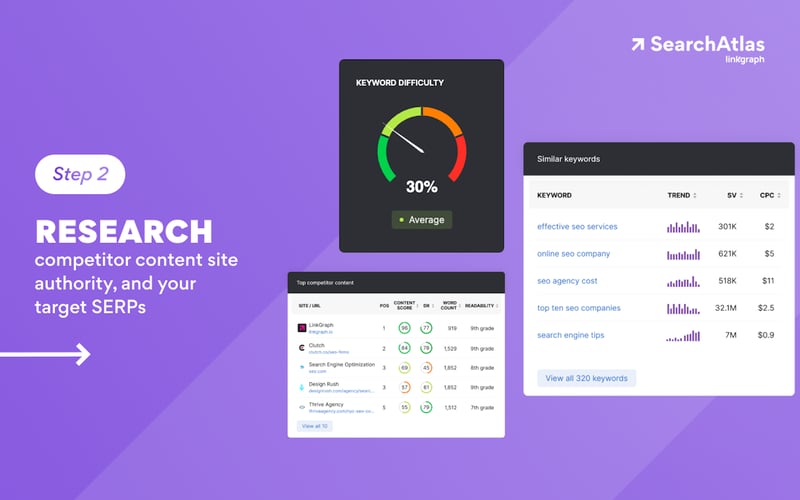 SEO Content Assistant by SearchAtlas screenshot 2