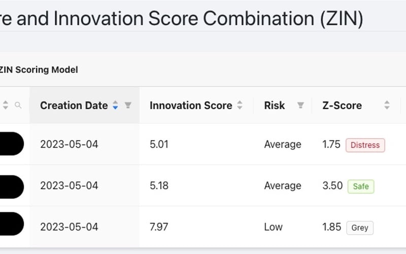 SOFIA Innovation Scoring screenshot 3