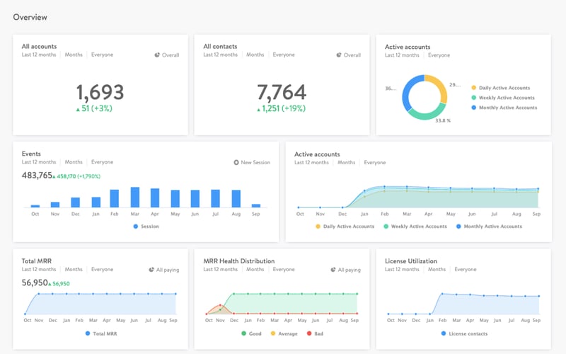 Salesmachine screenshot 1