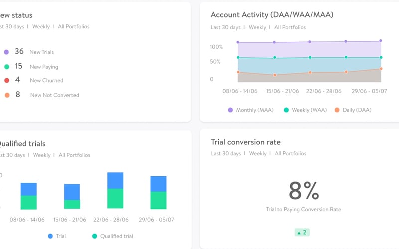 Salesmachine screenshot 2