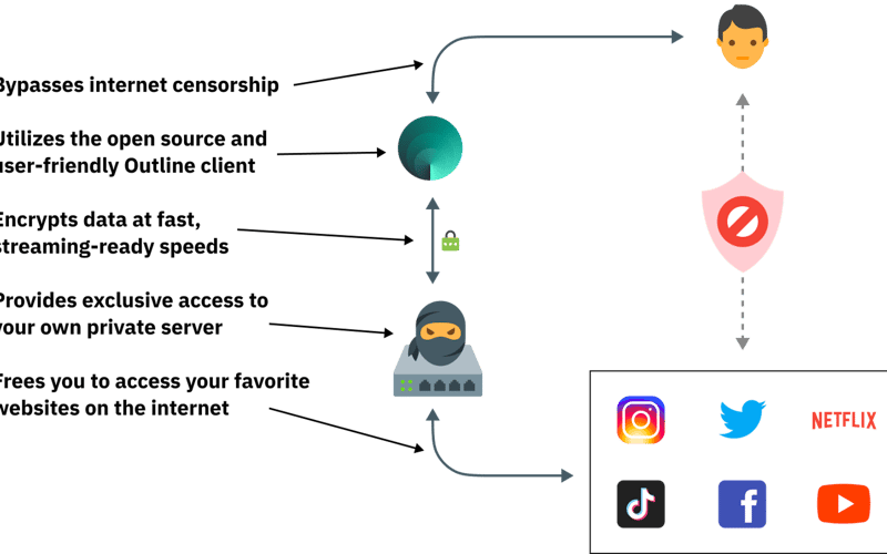 SatoshiVPN screenshot 3