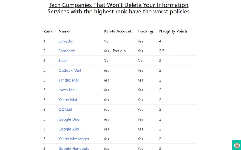 Secured.fyi - Alpha screenshot 2