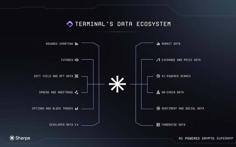 Sharpe Labs screenshot 3