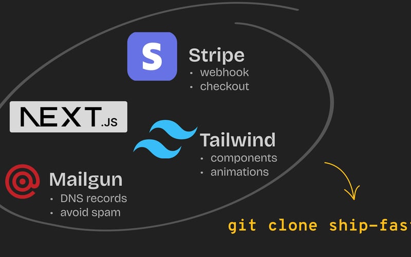 ShipFast screenshot 1