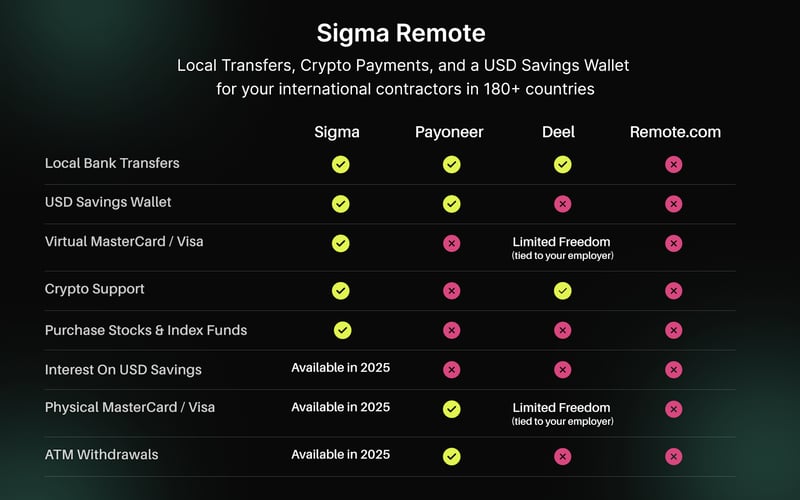 SigmaRemote screenshot 2