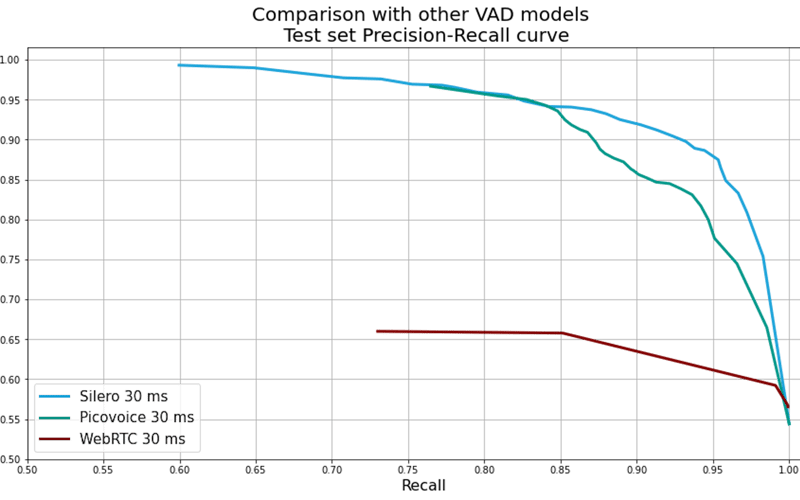 Silero VAD screenshot 1