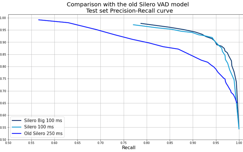 Silero VAD screenshot 2