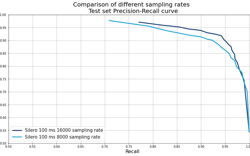 Silero VAD screenshot 3