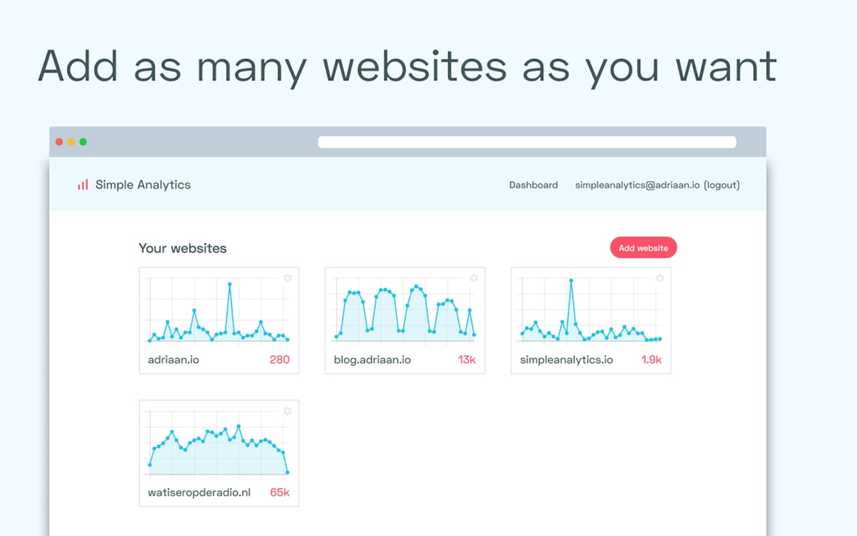 Simple Analytics preview