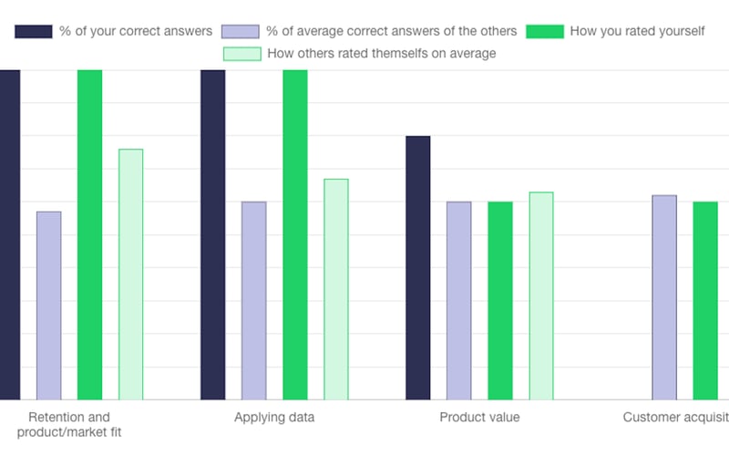 Simulator by GoPractice! screenshot 2