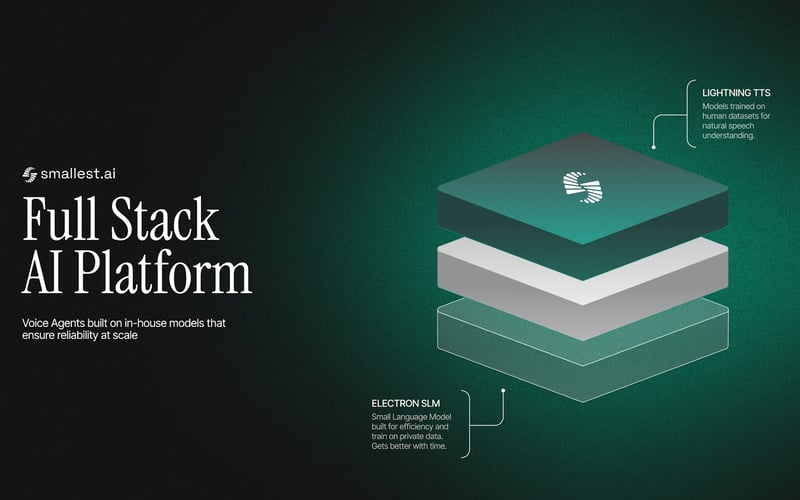 Smallest.ai screenshot 2