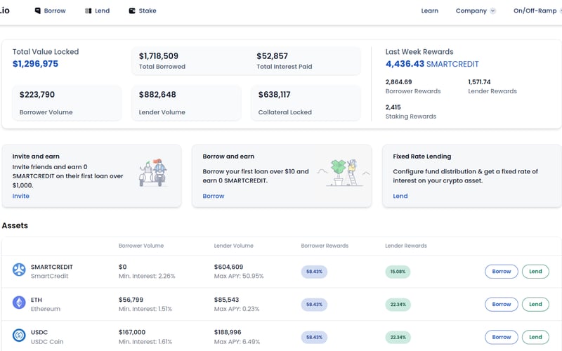 SmartCredit.io screenshot 1