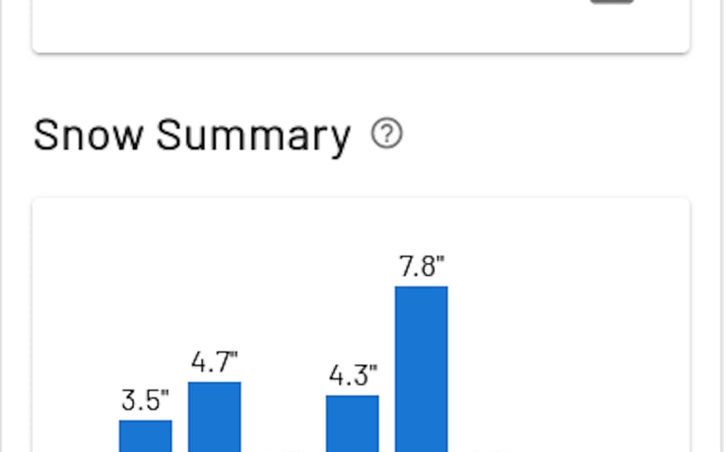 Snarf Weather screenshot 1