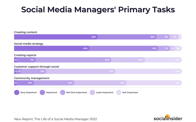 Socialinsider screenshot 1