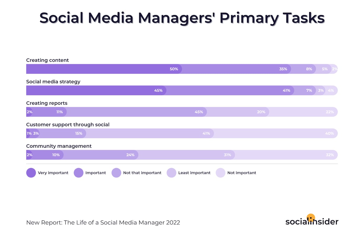 Socialinsider preview