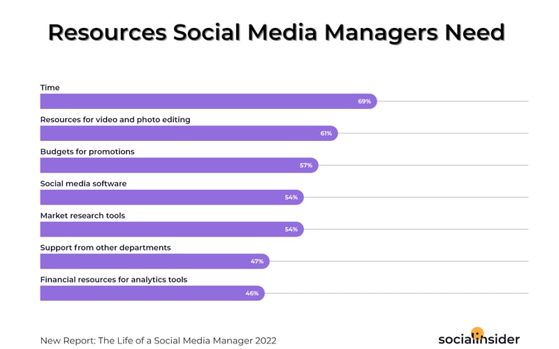 Socialinsider screenshot 2