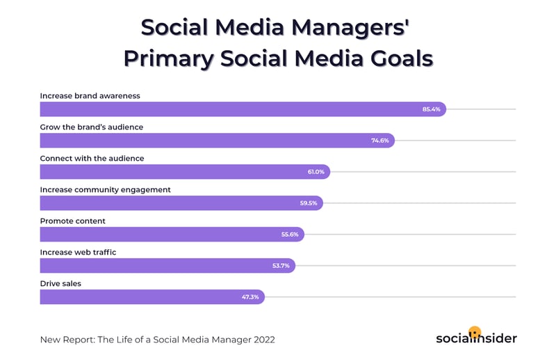 Socialinsider screenshot 3