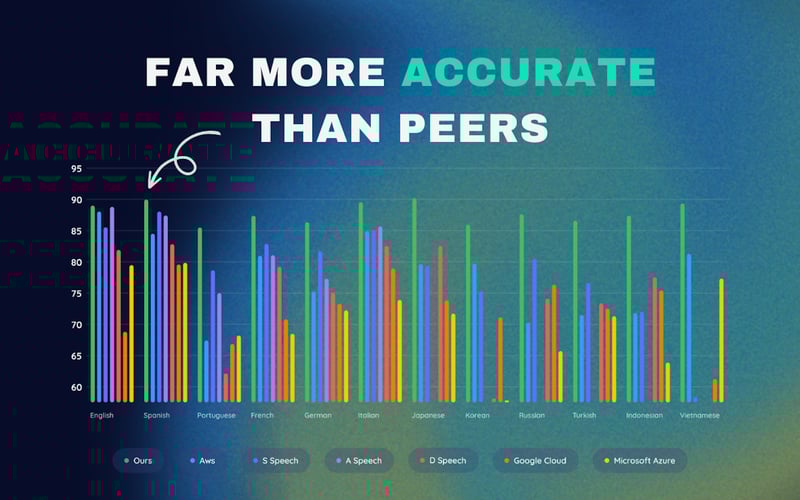 SpeechFlow screenshot 3