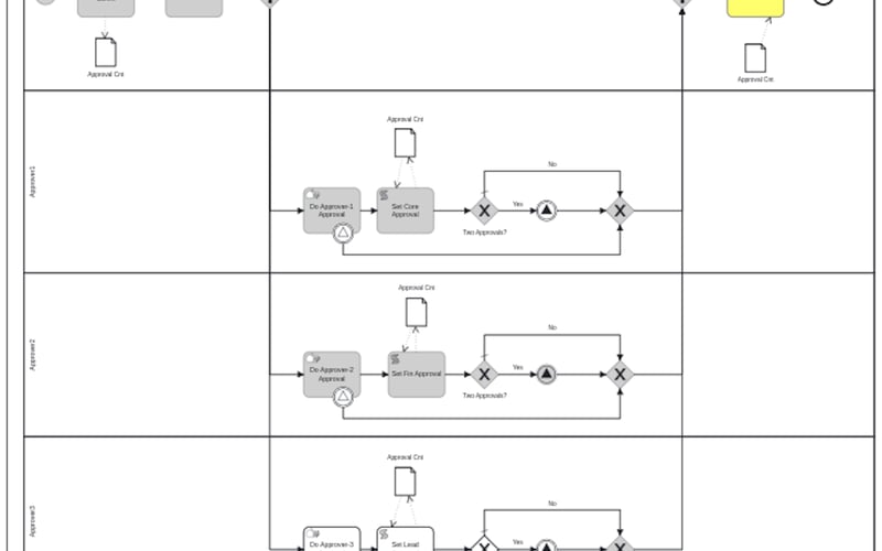 SpiffWorkflow screenshot 2
