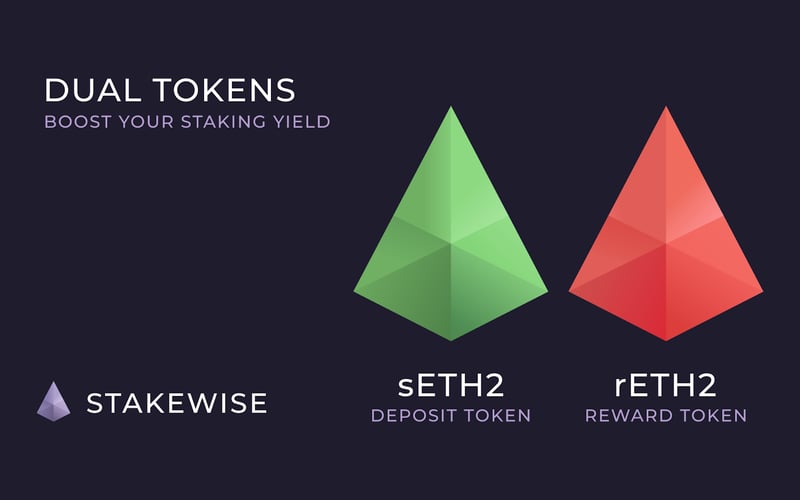 StakeWise screenshot 2