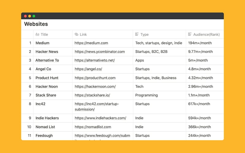 Startup Growth KIT screenshot 3
