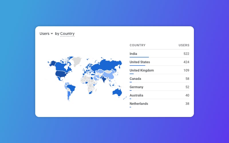 Supershots screenshot 3