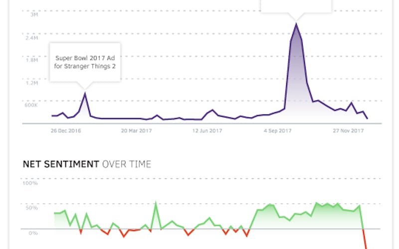 Talkwalker screenshot 1