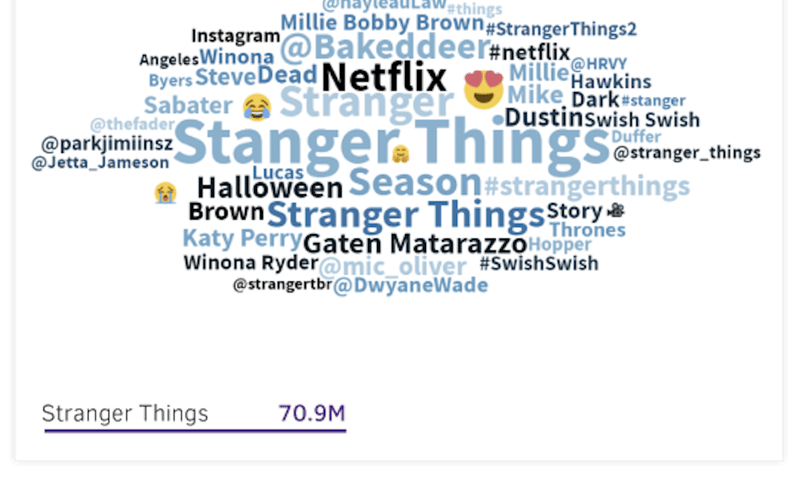 Talkwalker screenshot 2