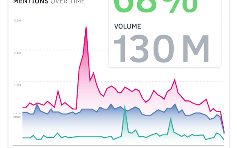 Talkwalker screenshot 3