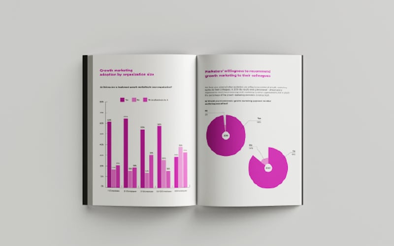 The 2019 State of Marketing screenshot 2