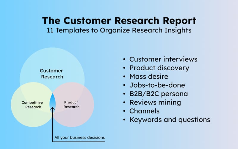 The Customer Research Report screenshot 1