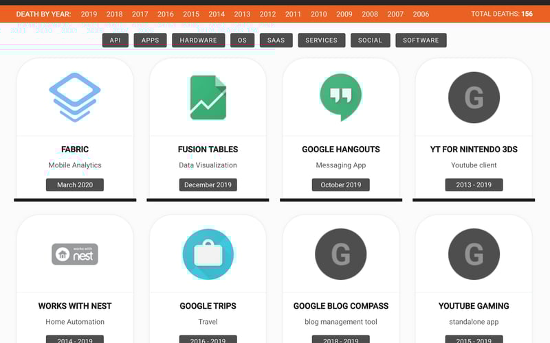 The Google Cemetery screenshot 1