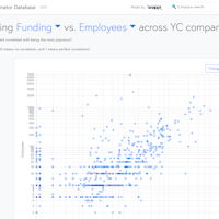 The Y Combinator Database