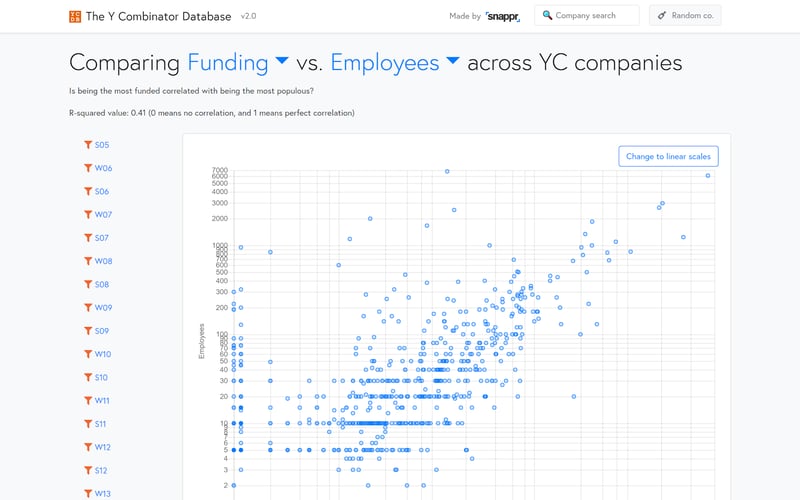 The Y Combinator Database screenshot 1