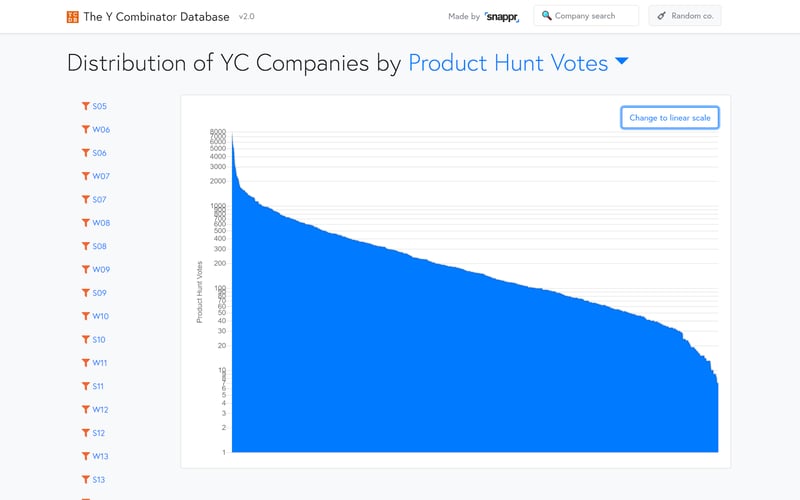 The Y Combinator Database screenshot 2
