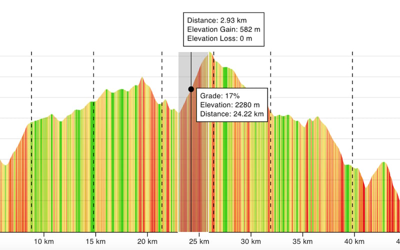 Time on Trails screenshot 3