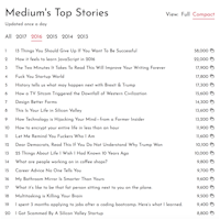Top Medium Stories