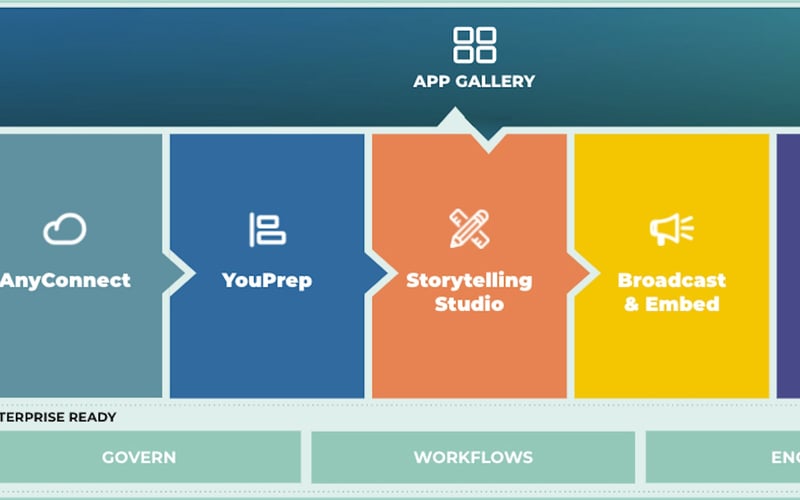 Toucan - Data Storytelling screenshot 3