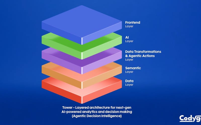 Tower - Automated AI Analytics screenshot 1